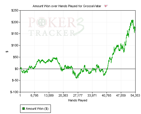 Poker af afq